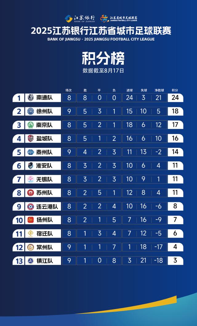 依靠积分仍, alt