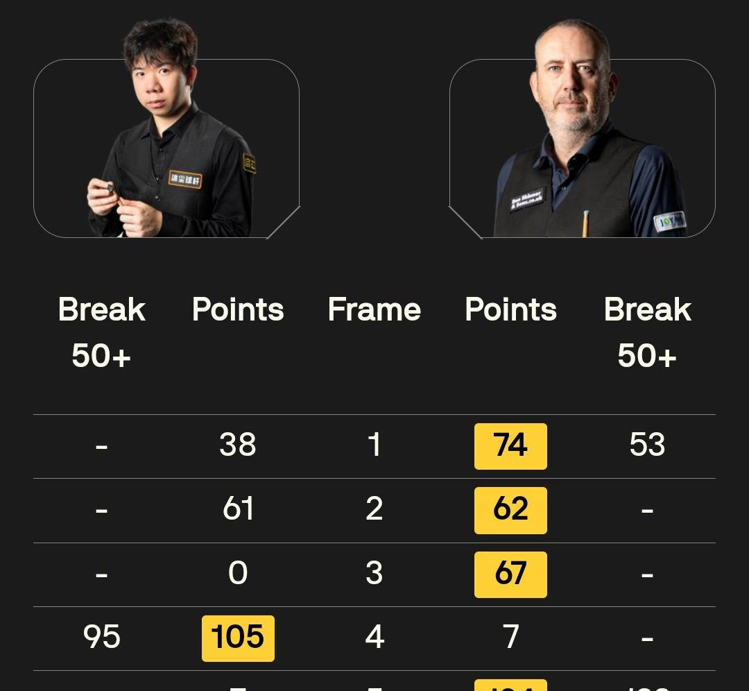 威廉姆斯以, 战胜戴维斯 威廉姆斯以, 战胜戴维斯