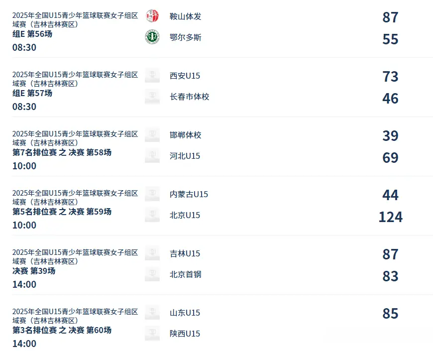 msn, 季军, 京首钢队